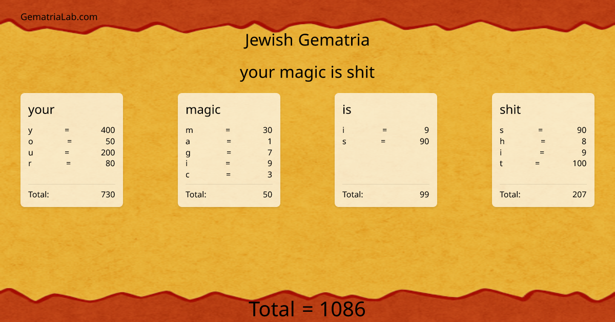 your magic is shit in jewish Gematria